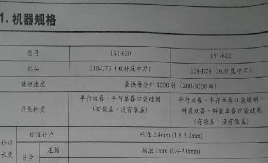 兄弟brother,BAS-620，BAS-622開袋機(jī)，使用說明書(拍照)
